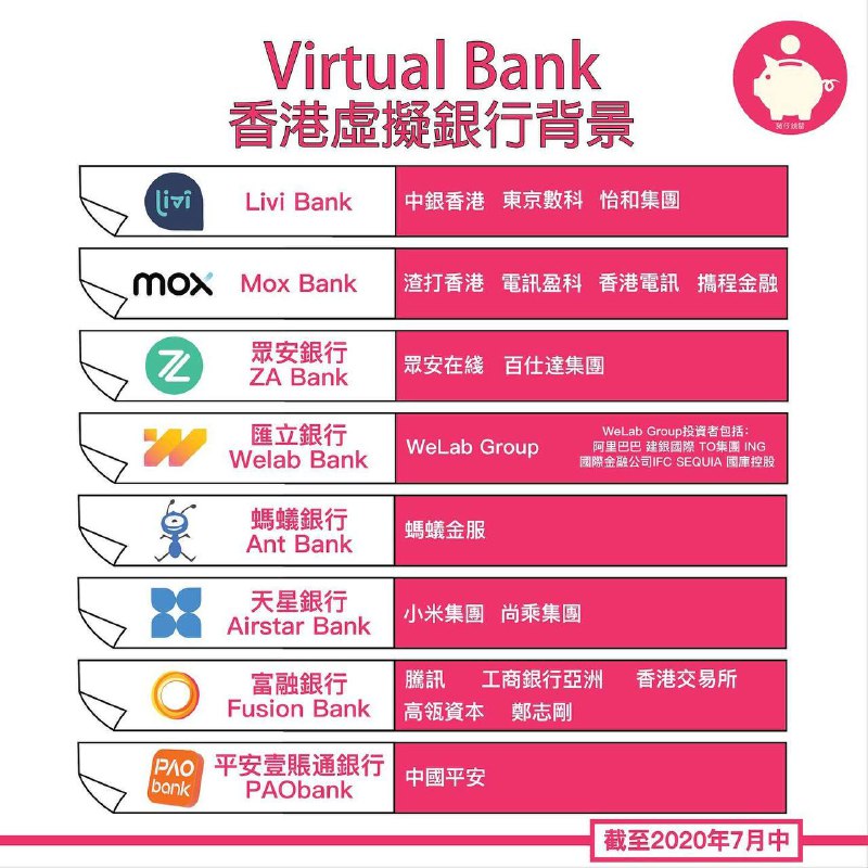 香港的那些虚拟银行#数字银行部分香港虚拟银行已开放支持大陆身份证开户，但基本都会要求身处香港，并且提供 香港出入境记录 才能开户 [图源]▎livi bank： 官网 • 支持大陆身份证开户 • 无实体卡，支持 Apple/Google Pay • 支持 QR 无卡提款 • 支持 eDDA、FPS▎ZA Bank 眾安銀行： 官网 • 支持大陆身份证开户 • 有实体卡，支持 Apple/Google Pay • 支持 eDDA、FPS▎天星銀行： 官网 • 支持大陆身份证开户 • 无实体卡 • 提款需先转账到其他银行户口 • 支持 eDDA、FPS▎螞蟻銀行（香港）： 官网 • 🆕7/14 支持大陆身份证开户 [公告] • 无实体卡 • 提款需先转账到其他银行户口 • 不支持 eDDA，支持 FPS▎Mox Bank： 官网  • 有实体卡，支持 Apple/Google Pay • 支持 eDDA、FPS▎Welab Bank 匯立銀行： 官网 • 有实体卡，支持 Apple/Google Pay • 支持 eDDA、FPS▎Fusion Bank 富融銀行 ： 官网 • 无实体卡 • 支持 QR 无卡提款 • 支持 eDDA、FPS▎平安壹賬通銀行（香港）： 官网 • 无实体卡 • 提款需先转账到其他银行户口 • 不支持 eDDA，支持 FPS@DocOfCard / 银行账户卡合集