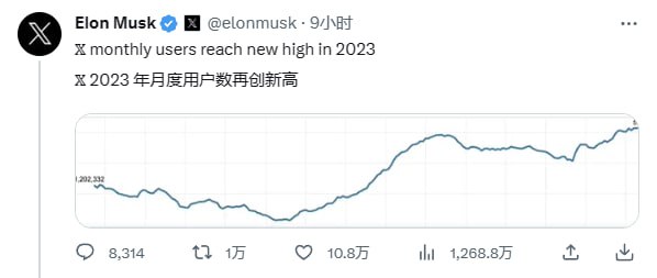 Twitter/X 月活跃用户变化图表为2023年1月1日到7月29日，马斯克称这是在移除大量机器人后