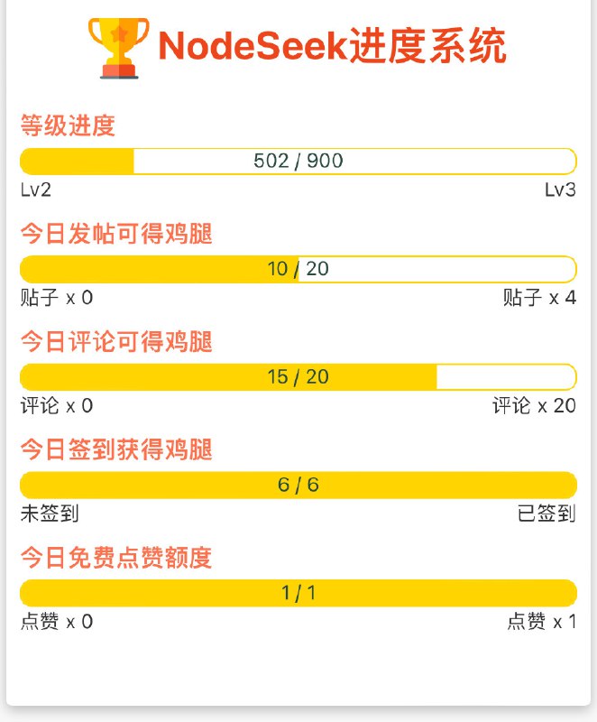 最近的精力都用在论坛升级了🤦via happy xiao🥤kele.me