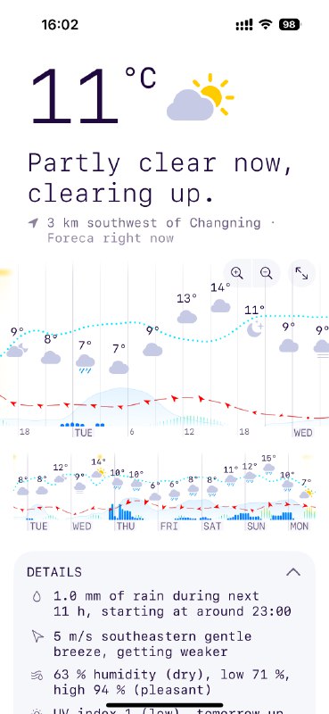 Weathergraph is the bestvia happy xiao🥤aa.ee