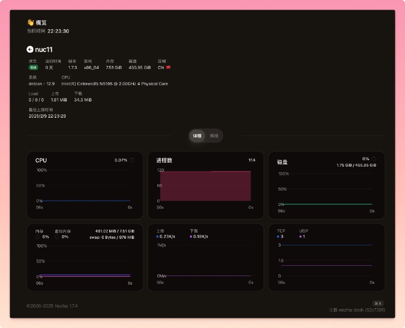 下午拿到了这台 Intel Nuc 11 小主机，装上了 Debian 12，设置了公钥登陆，把 ssh 端口改掉并暴露到公网，然后 Cloudflare 上把域名解析到家里的 ipv6，开启小云朵，我就能随时随地，用域名通过 v4 或 v6 ip ssh 到这台主机了✌️对了，这台没有风扇，功耗控制的真牛逼，开机几个小时了，主机还是冰冰凉via happy xiao