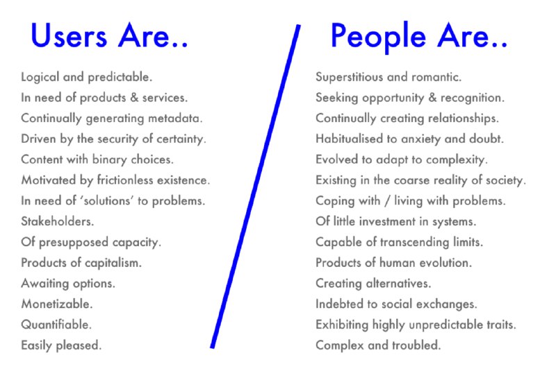 你理解的用户，与实际上的人们via idea.cc (author: happy)