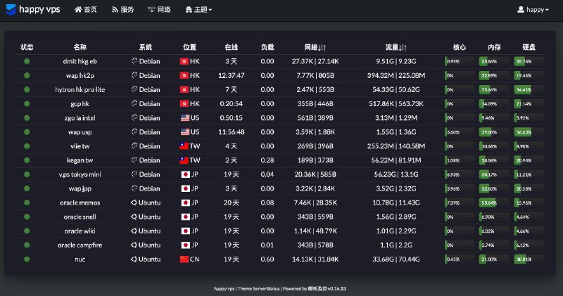 又加了一台 gcp hk（免费试用）via happy xiao🥤kele.me