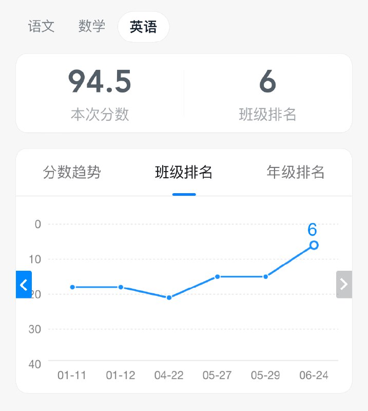 如何通过做减法取得更好成绩JR 七年期期末考试成绩出来了，班级排名19，年级排名20，创了进入初中以来的历史新高（过去两年大大小小考试从未进入前20）