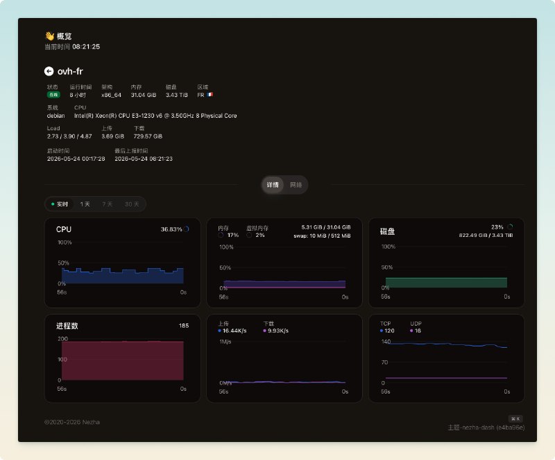 终于入手梦中情🐔，ovh ks-le-b 小满贯