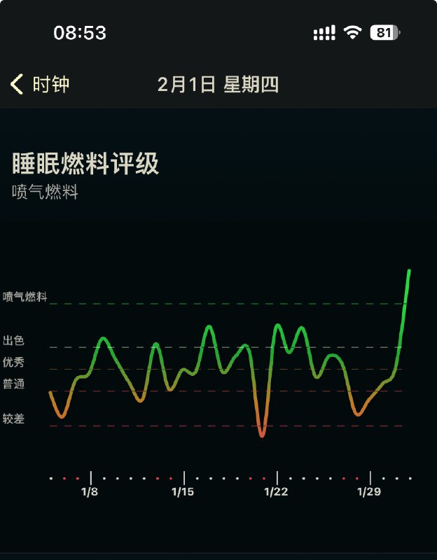 压力有多影响睡眠呢？前几天工作上有个麻烦事，HRV 就很糟糕昨天解决了，HRV 突破天际via happy xiao🥤aa.ee压力有多影响睡眠呢？前几天工作上有个麻烦事，HRV 就很糟糕昨天解决了，HRV 突破天际via happy xiao🥤aa.ee