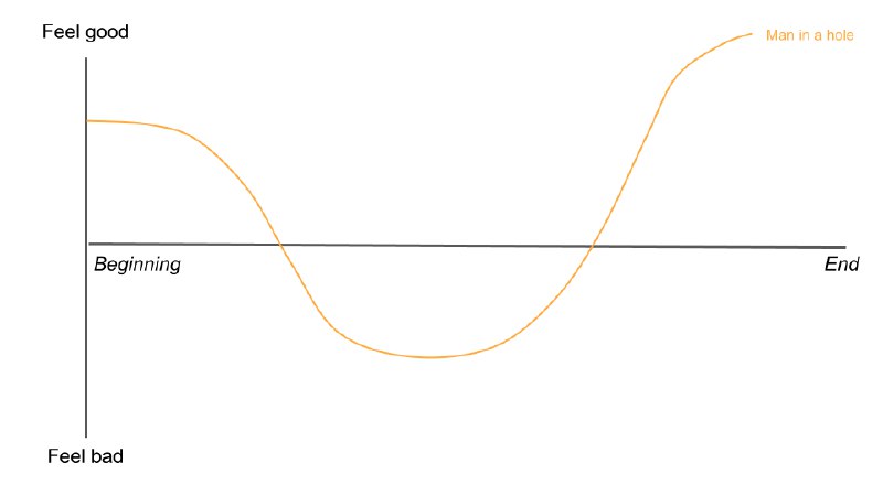 故事的形态我们家 JR 今天期中考试