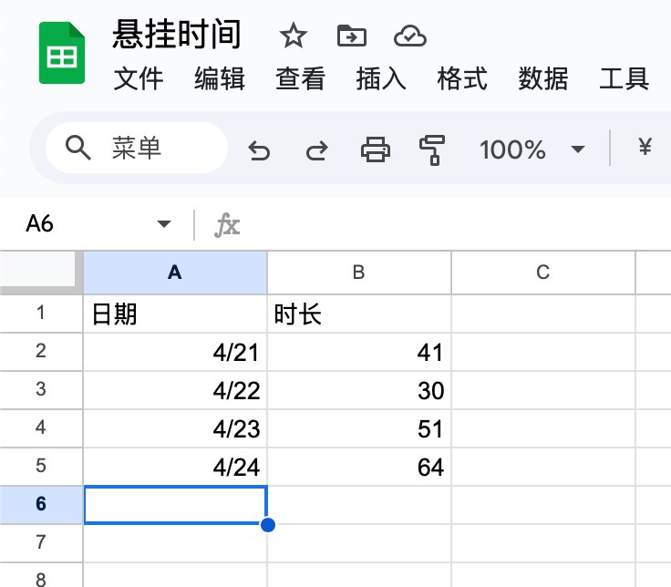 悬挂第四天，突破一分钟✌️via happy xiao