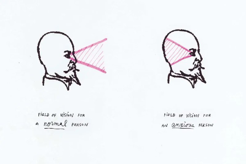 正常人的视野 vs 焦虑的人的视野