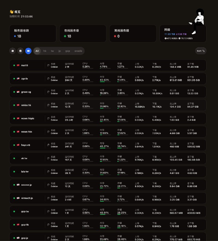一不小心小鸡数量来到18台了😱via happy xiao