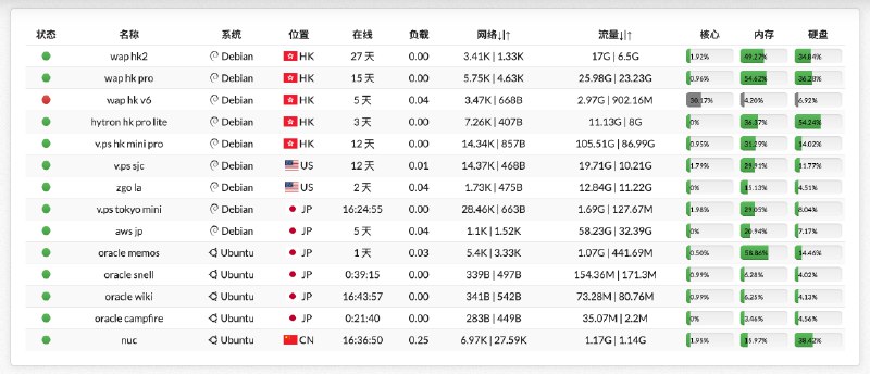 不能再买了，再买真的要爆炸了via happy xiao🥤kele.me