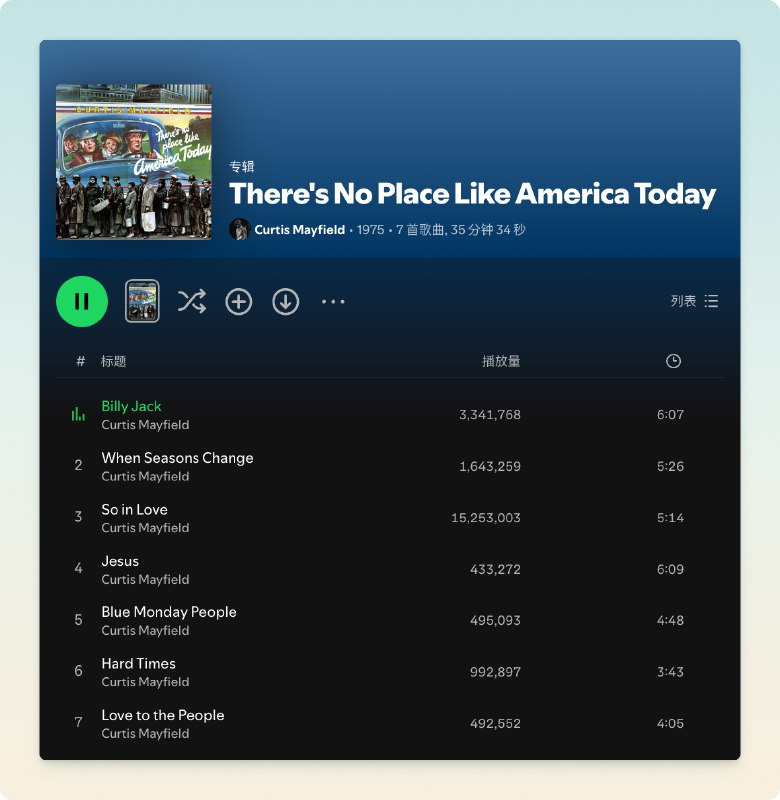 刷到一张好听的CD，发现封面很有意思，搜索一下，竟然封面照片比CD更出名，并且还有专属的维基页面