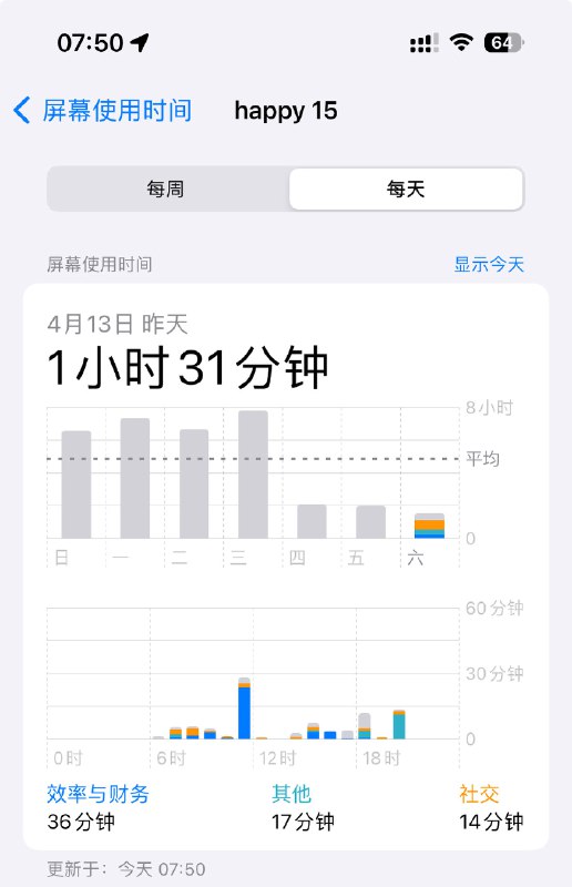 昨日手机屏幕时间：一个半小时