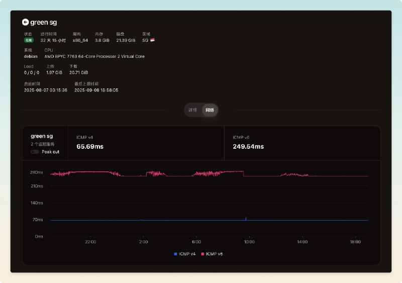 溢价买入此鸡（3年30刀，我大概400买入），等了半年，终于等来移动v4直连