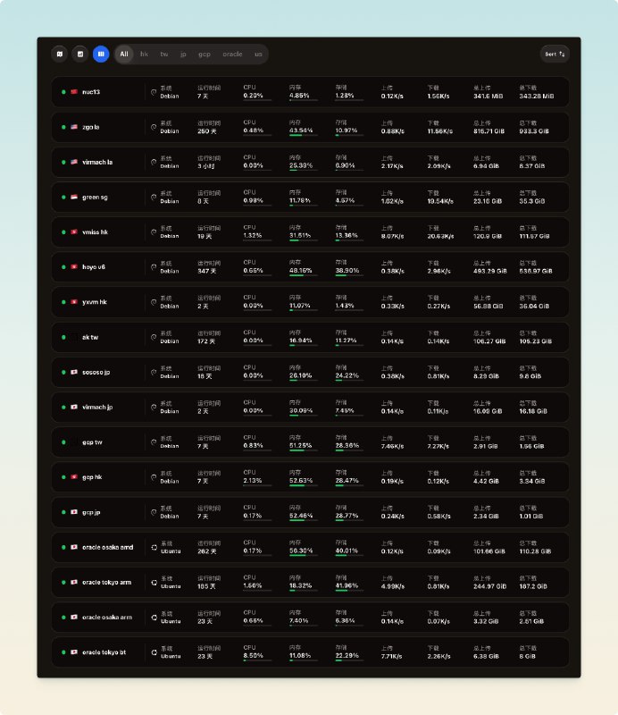 昨天出掉了3个小鸡，现在还剩17个