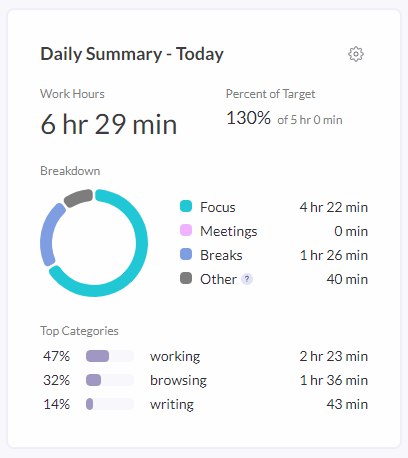 每次发布博客之后，我会在 Obsidian 记录一下刚刚花了多少时间写完