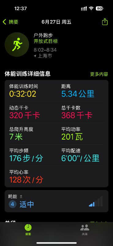 今天上午跑步很轻松，平均6分钟每公里，心率压在128