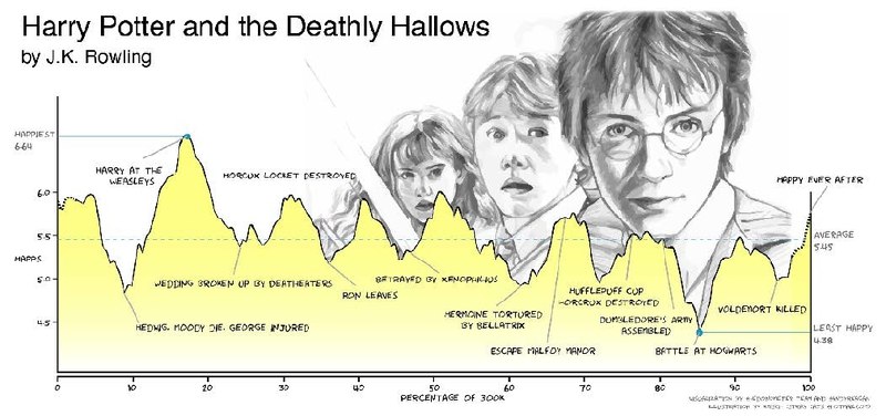 故事的形态我们家 JR 今天期中考试