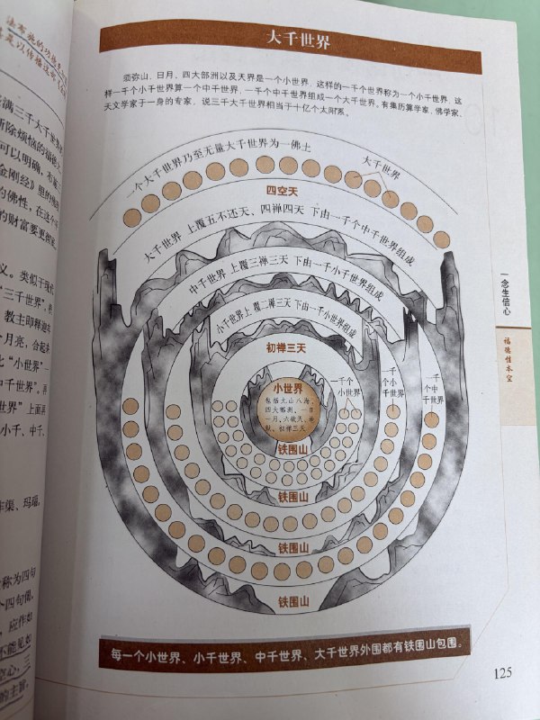 大千世界，原来是这个意思via happy xiao