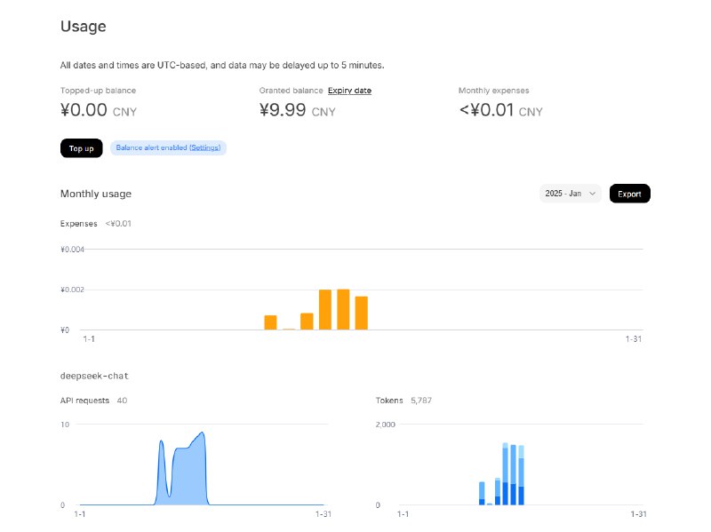 在欧路词典里用了好几天的 Deepseek api，看看用量，一分钱都没用到，这性价比可以啊，准备充点钱了